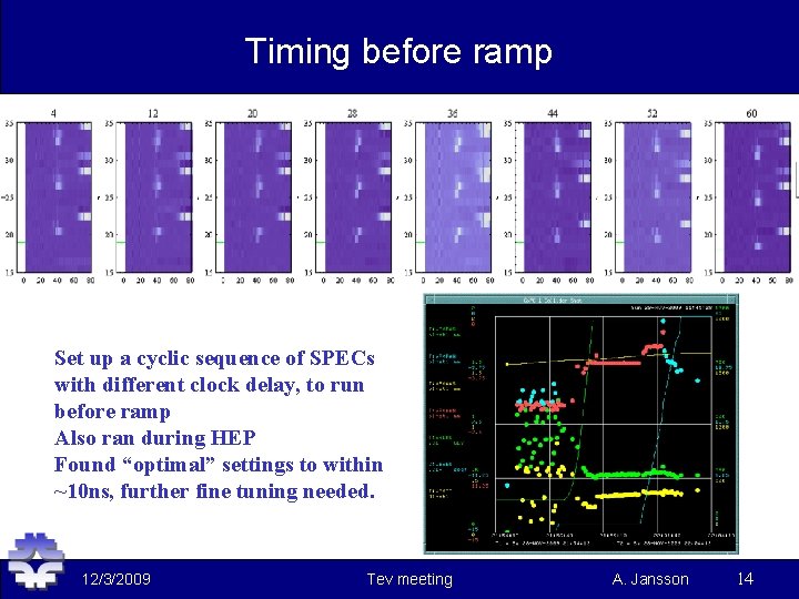 Timing before ramp Set up a cyclic sequence of SPECs with different clock delay,