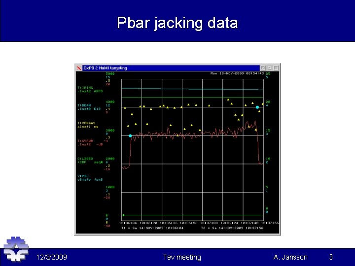 Pbar jacking data 12/3/2009 Tev meeting A. Jansson 3 