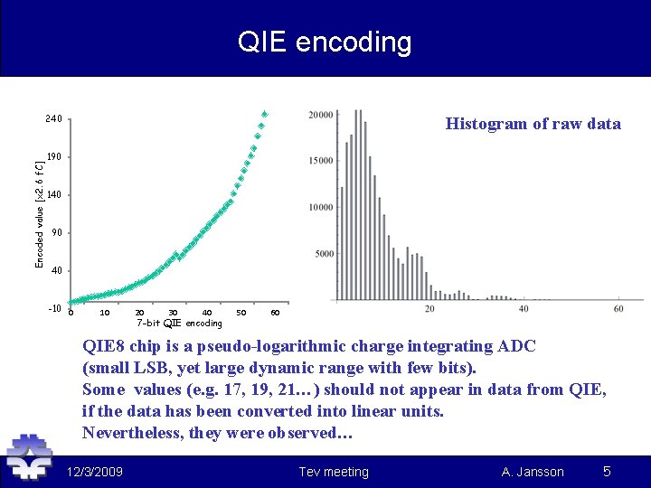 QIE encoding Encoded value [x 2. 6 f. C] 240 Histogram of raw data