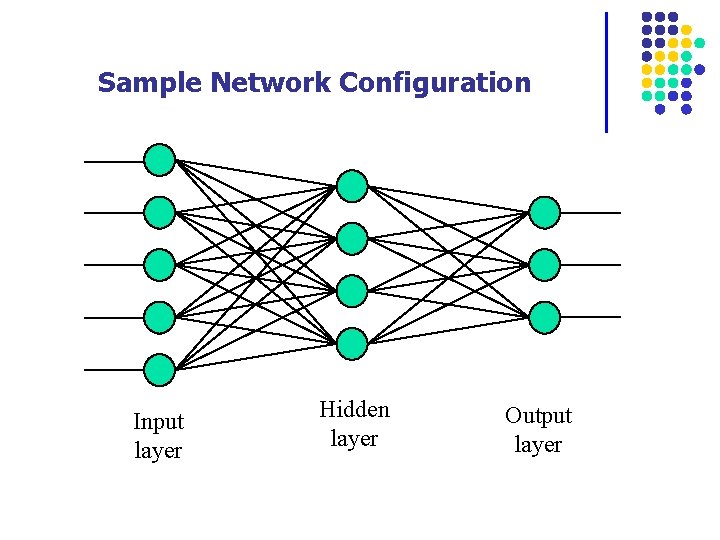 Sample Network Configuration Input layer Hidden layer Output layer 