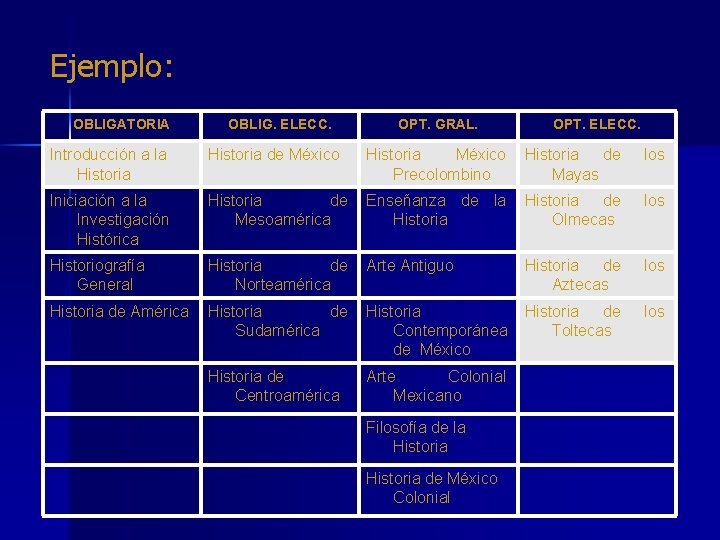 Ejemplo: OBLIGATORIA OBLIG. ELECC. OPT. GRAL. OPT. ELECC. Introducción a la Historia de México