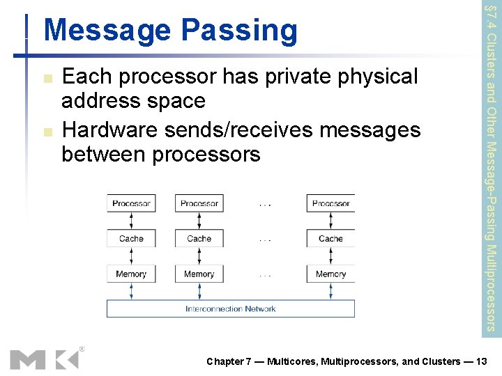 n n Each processor has private physical address space Hardware sends/receives messages between processors