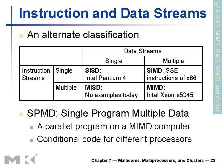 n An alternate classification Data Streams Single Instruction Single Streams Multiple n Multiple SISD: