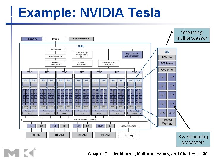 Example: NVIDIA Tesla Streaming multiprocessor 8 × Streaming processors Chapter 7 — Multicores, Multiprocessors,