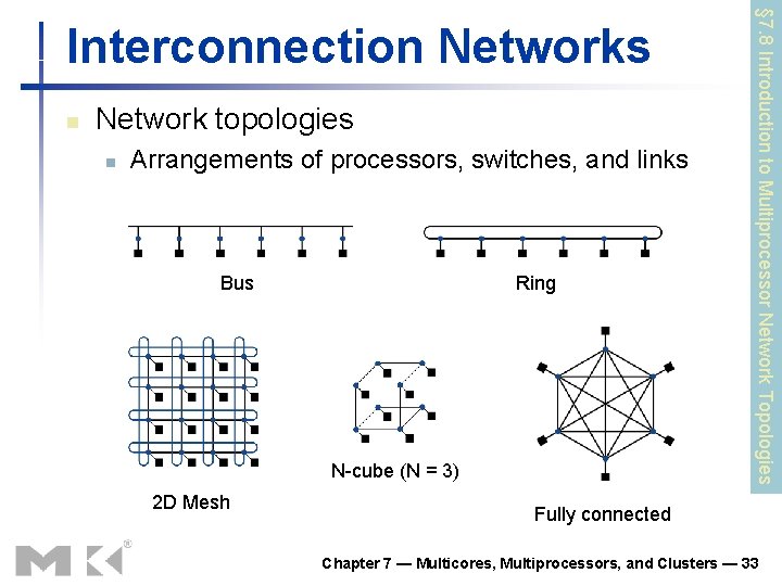 n Network topologies n Arrangements of processors, switches, and links Bus Ring N-cube (N