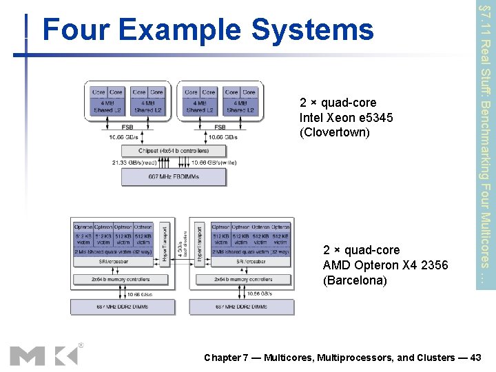 2 × quad-core Intel Xeon e 5345 (Clovertown) 2 × quad-core AMD Opteron X