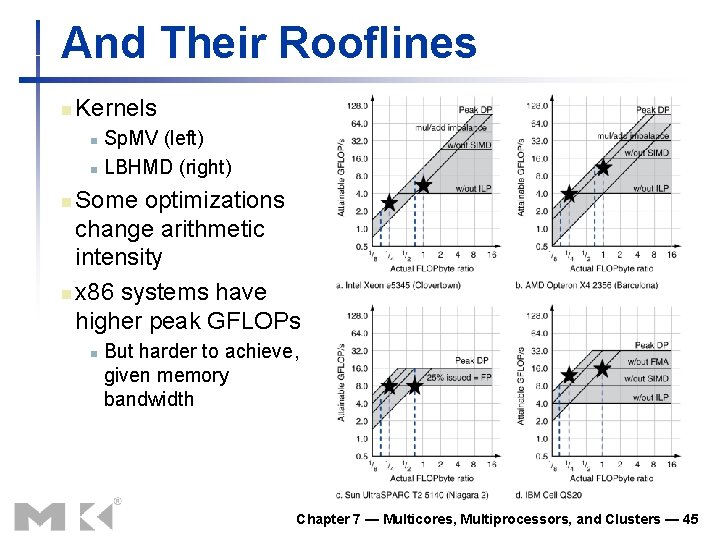 And Their Rooflines n Kernels Sp. MV (left) n LBHMD (right) n Some optimizations