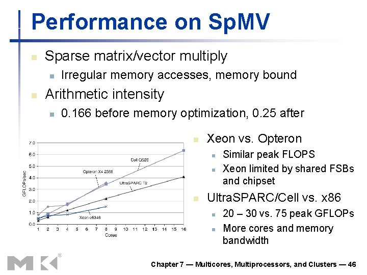 Performance on Sp. MV n Sparse matrix/vector multiply n n Irregular memory accesses, memory