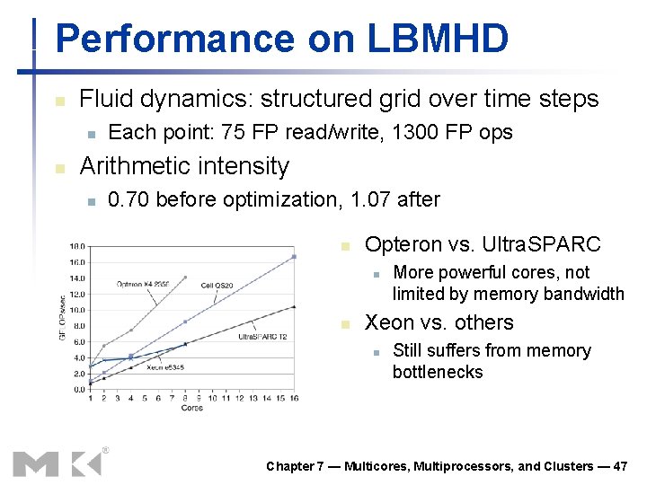 Performance on LBMHD n Fluid dynamics: structured grid over time steps n n Each