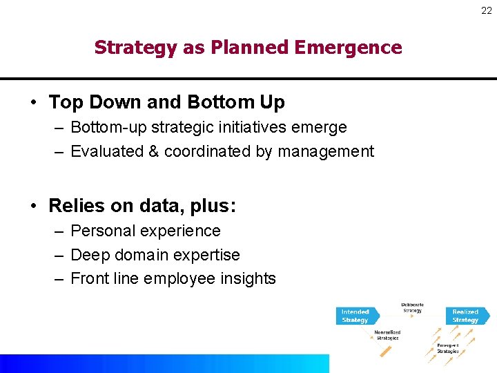 22 Strategy as Planned Emergence • Top Down and Bottom Up – Bottom-up strategic
