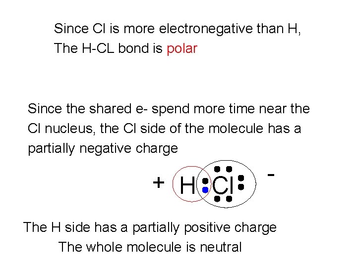 Since Cl is more electronegative than H, The H-CL bond is polar Since the Since Cl is more electronegative than H, The H-CL bond is polar Since the