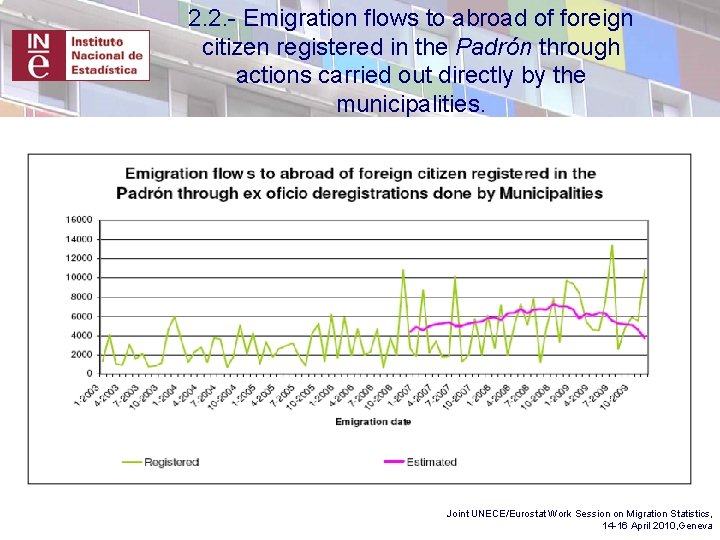 2. 2. - Emigration flows to abroad of foreign citizen registered in the Padrón