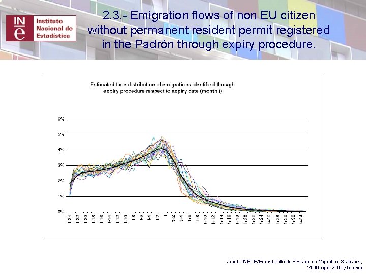 2. 3. - Emigration flows of non EU citizen without permanent resident permit registered