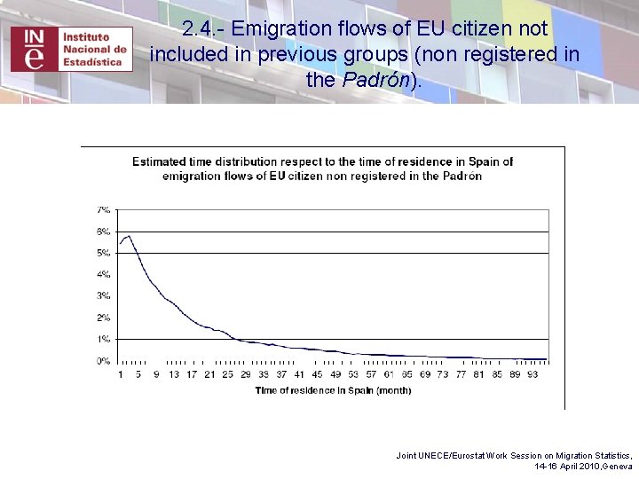2. 4. - Emigration flows of EU citizen not included in previous groups (non
