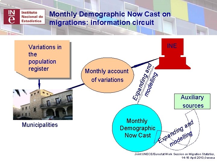 Monthly Demographic Now Cast on migrations: information circuit Monthly account of variations and i