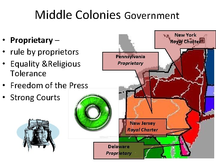 Middle Colonies Government • Proprietary – • rule by proprietors • Equality &Religious Tolerance