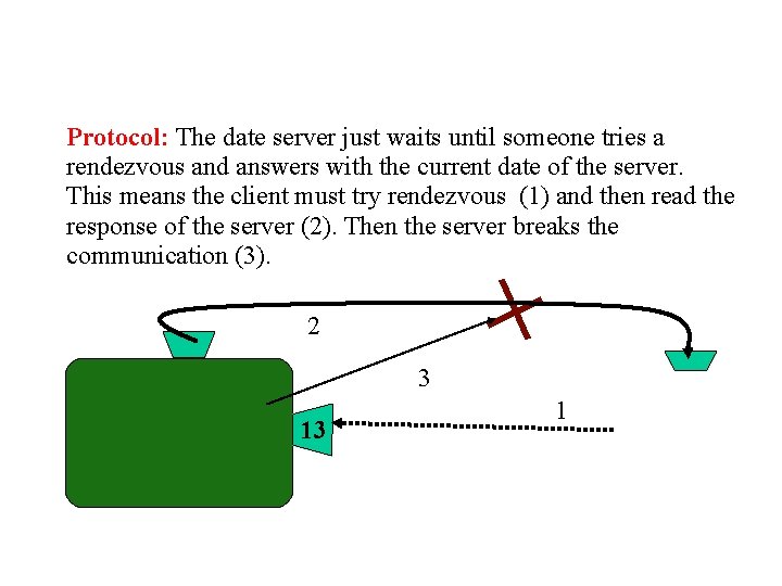 Protocol: The date server just waits until someone tries a rendezvous and answers with