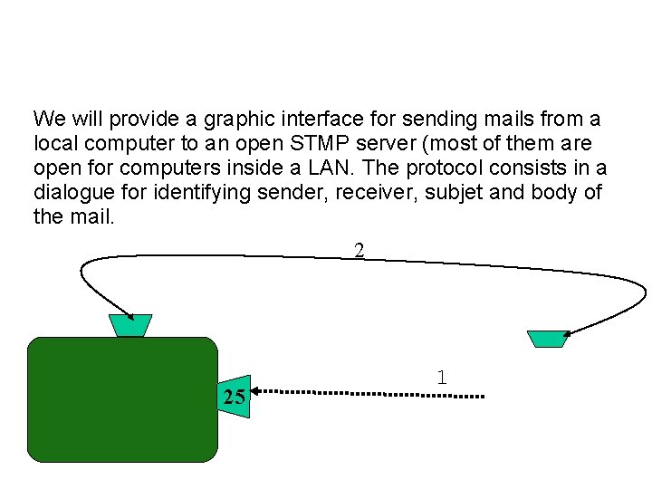 We will provide a graphic interface for sending mails from a local computer to