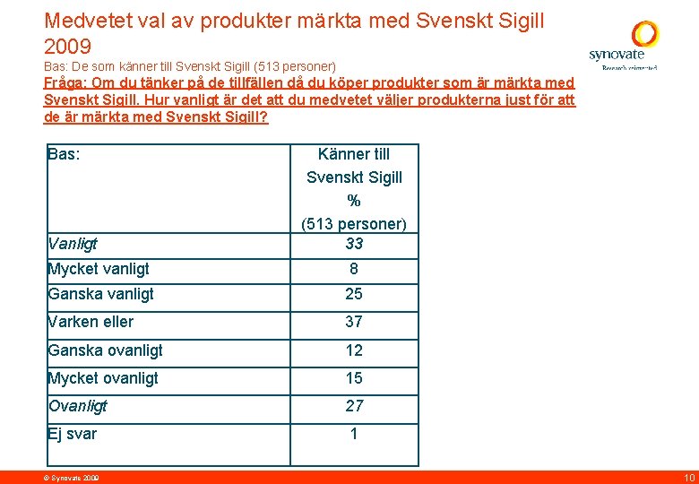 Medvetet val av produkter märkta med Svenskt Sigill 2009 Bas: De som känner till