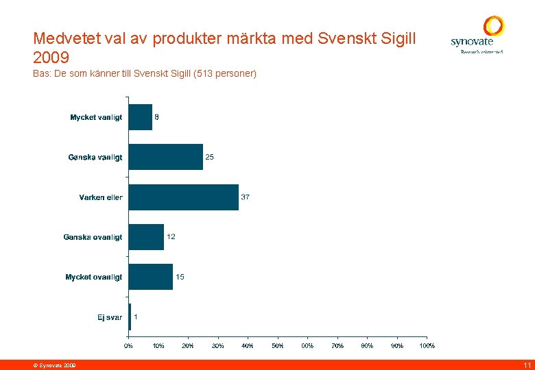 Medvetet val av produkter märkta med Svenskt Sigill 2009 Bas: De som känner till