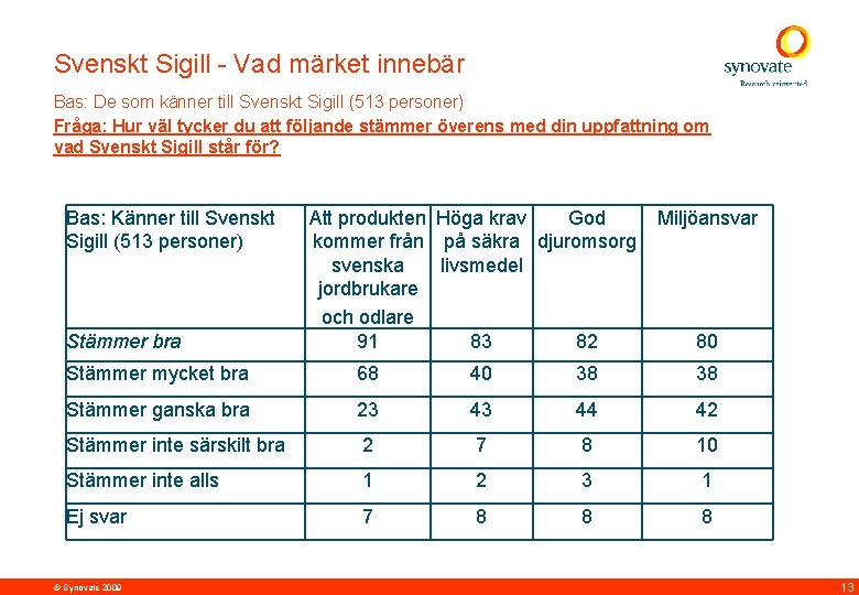 Svenskt Sigill - Vad märket innebär Bas: De som känner till Svenskt Sigill (513
