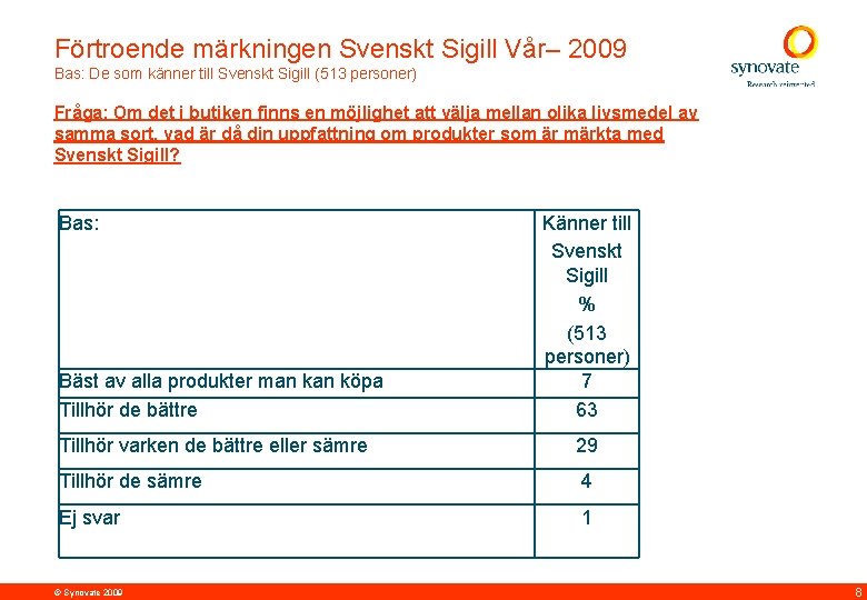 Förtroende märkningen Svenskt Sigill Vår– 2009 Bas: De som känner till Svenskt Sigill (513