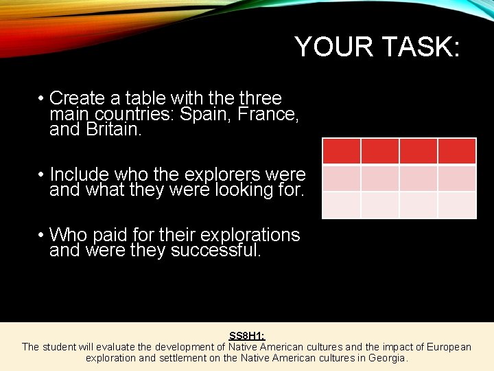 YOUR TASK: • Create a table with the three main countries: Spain, France, and