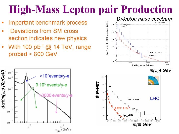 High-Mass Lepton pair Production Di-lepton mass spectrum m( ) Ge. V # events d