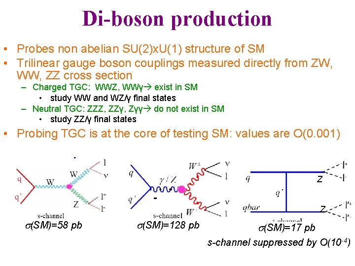 Di-boson production • Probes non abelian SU(2)x. U(1) structure of SM • Trilinear gauge