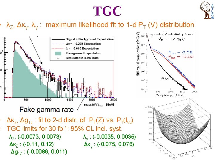 TGC • λZ, Δκγ, λγ : maximum likelihood fit to 1 -d PT (V)