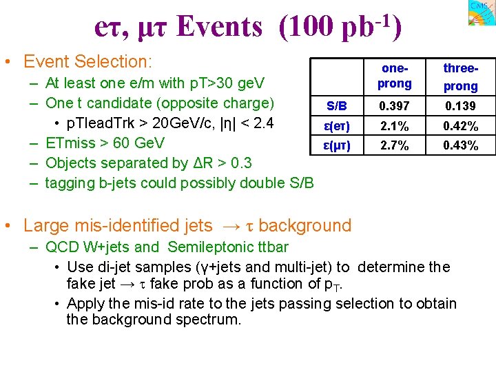 eτ, μτ Events (100 -1 pb ) • Event Selection: – At least one