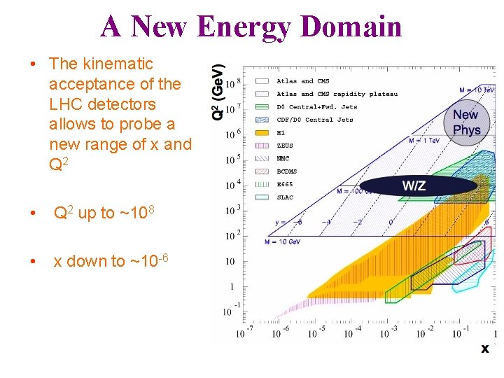 A New Energy Domain • The kinematic acceptance of the LHC detectors allows to