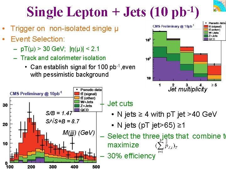 Single Lepton + Jets (10 -1 pb ) • Trigger on non-isolated single μ