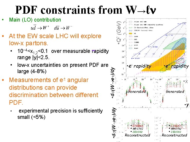 PDF constraints from W→ℓ • Q 2 (Ge. V) • Main (LO) contribution •
