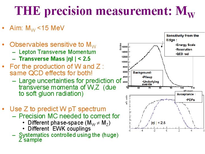 THE precision measurement: MW • Aim: MW <15 Me. V • Observables sensitive to