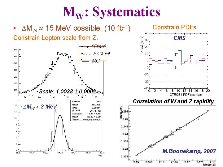 MW: Systematics • MW 15 Me. V possible (10 fb-1) Constrain Lepton scale from