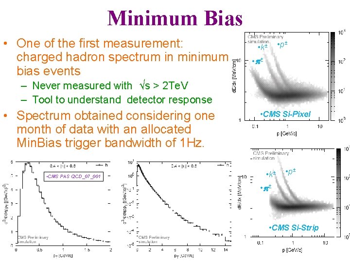 Minimum Bias • One of the first measurement: charged hadron spectrum in minimum bias