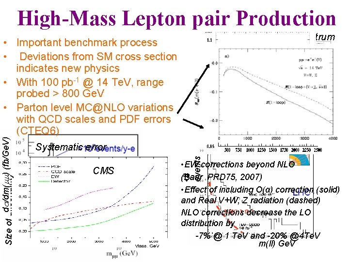 High-Mass Lepton pair Production Di-lepton mass spectrum m( ) Ge. V Systematic error CMS