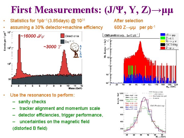 First Measurements: (J/Ψ, Υ, Z)→μμ • • Statistics for 1 pb− 1(3. 85 days)