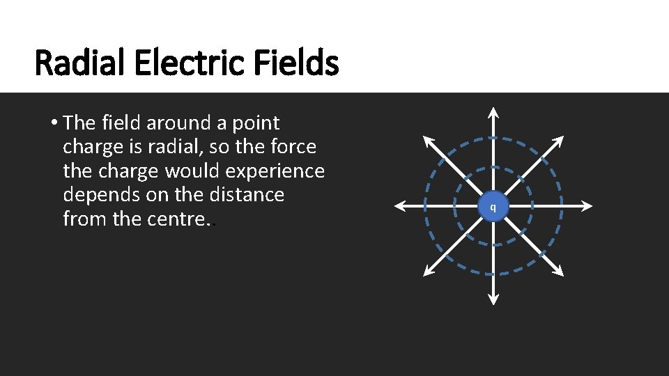 Radial Electric Fields • The field around a point charge is radial, so the