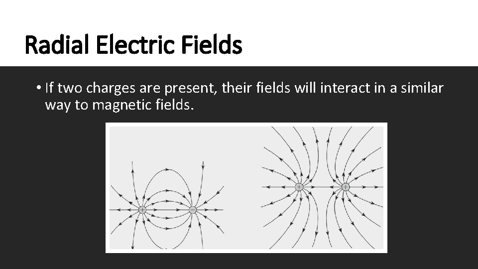 Radial Electric Fields • If two charges are present, their fields will interact in