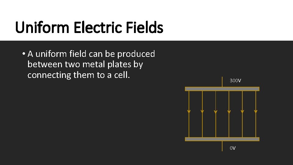 Uniform Electric Fields • A uniform field can be produced between two metal plates