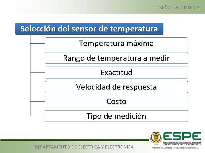 DISEÑO DEL SISTEMA Selección del sensor de temperatura Temperatura máxima Rango de temperatura a