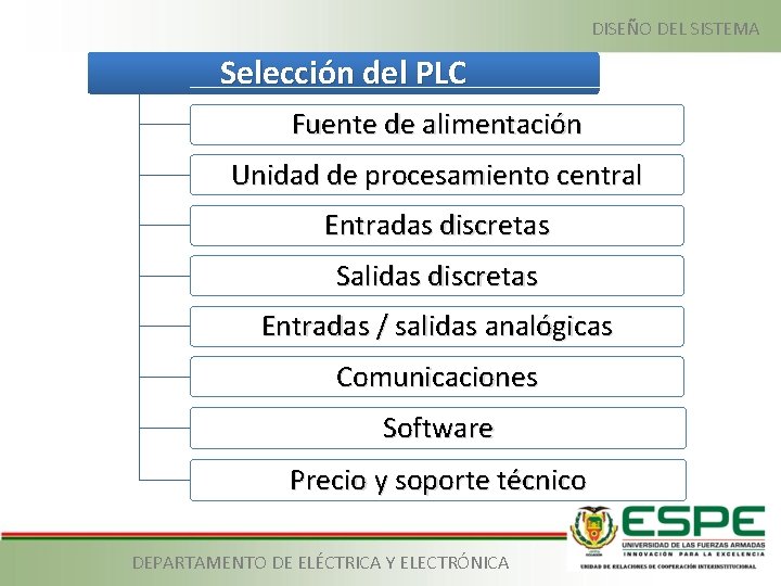 DISEÑO DEL SISTEMA Selección del PLC Fuente de alimentación Unidad de procesamiento central Entradas