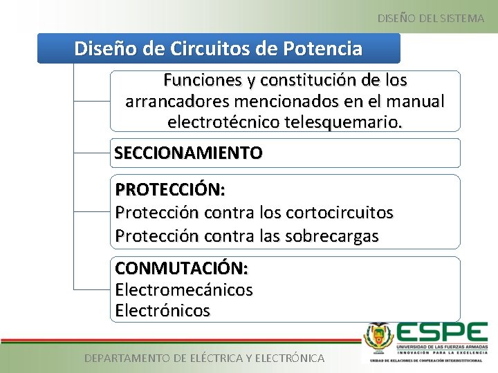 DISEÑO DEL SISTEMA Diseño de Circuitos de Potencia Funciones y constitución de los arrancadores