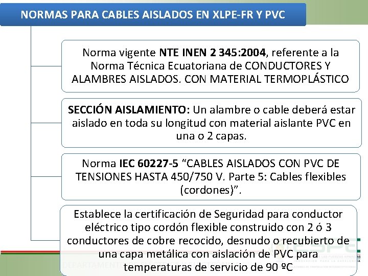 NORMAS PARA CABLES AISLADOS EN XLPE-FR Y PVC Norma vigente NTE INEN 2 345: