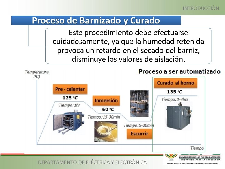 INTRODUCCIÓN Proceso de Barnizado y Curado Este procedimiento debe efectuarse cuidadosamente, ya que la