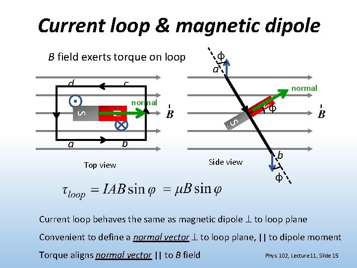 Current loop & magnetic dipole B field exerts torque on loop d φ a