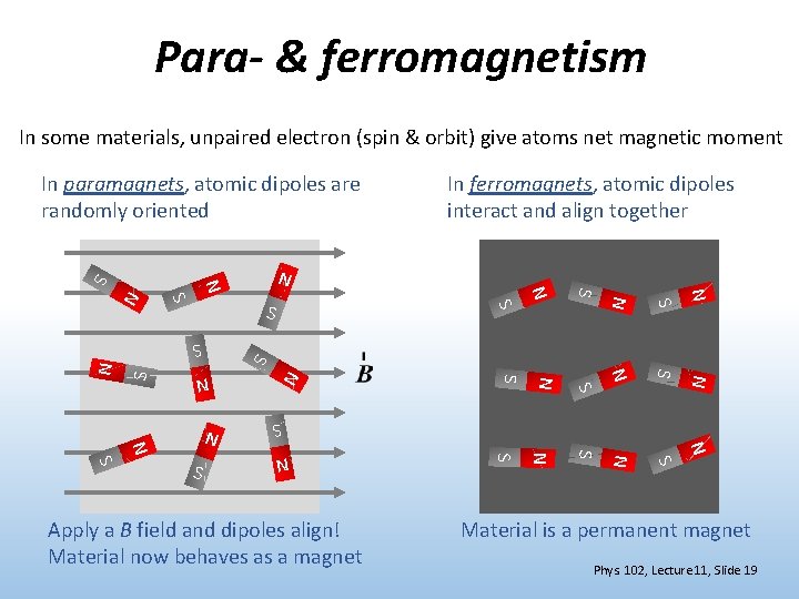 Para- & ferromagnetism In some materials, unpaired electron (spin & orbit) give atoms net