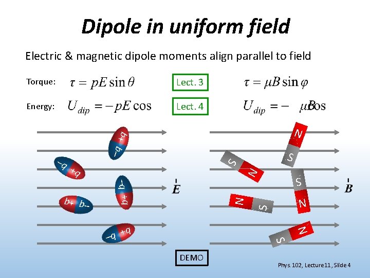 Dipole in uniform field Electric & magnetic dipole moments align parallel to field Torque: